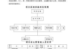 鋼結(jié)構(gòu)施工組織設(shè)計(jì),鋼結(jié)構(gòu)施工組織設(shè)計(jì)的編制具體內(nèi)容有哪些?
