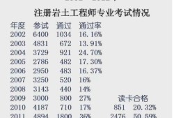 注冊(cè)巖土工程師基礎(chǔ)得考多少分才能過注冊(cè)巖土工程師基礎(chǔ)得考多少分