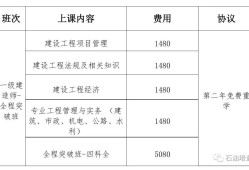 網(wǎng)絡(luò)教育報考一級建造師,網(wǎng)絡(luò)教育本科考一級建造師時應(yīng)怎么填寫