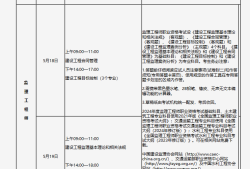 包含交通部監理工程師報名條件的詞條