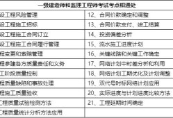 如何考取監(jiān)理工程師證怎么才能通過(guò)監(jiān)理工程師考試