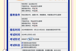 消防工程師要考多少本規(guī)范書(shū)消防工程師要考多少本規(guī)范