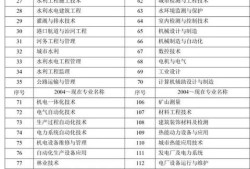 二建報考標準|？