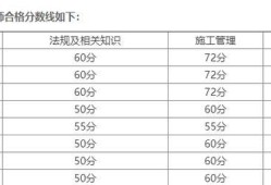 河南二級建造師通過率河南二級建造師繼續(xù)教育網(wǎng)登錄入口