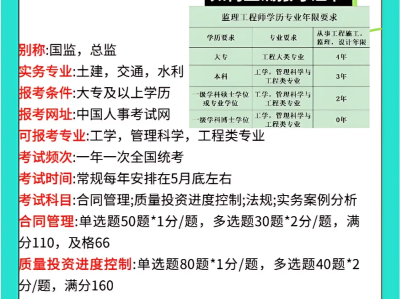 注冊監(jiān)理工程師報考條件2024年最新規(guī)定注冊監(jiān)理工程師報考條件