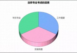 2022年二建還值得考試嗎？是否需要全職備考？