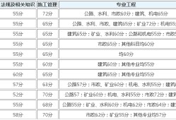 2021浙江省二建分數(shù)線