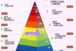 一級(jí)注冊(cè)巖土工程師考試時(shí)長(zhǎng)一級(jí)注冊(cè)巖土考試時(shí)間