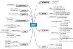 一級注冊結(jié)構(gòu)工程師汪濤濤,一級注冊結(jié)構(gòu)工程師查詢系統(tǒng)官網(wǎng)