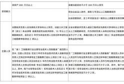 報(bào)考注冊巖土工程師對資質(zhì)的要求有哪些,報(bào)考注冊巖土工程師對資質(zhì)的要求