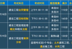 監(jiān)理工程師考試論壇2023,監(jiān)理工程師考試論壇