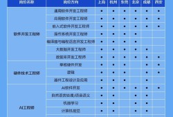 四川一級(jí)注冊結(jié)構(gòu)工程師報(bào)名時(shí)間2020,2022年成都招聘一注結(jié)構(gòu)工程師