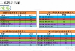 自學一級消防工程師考試可行嗎？