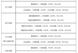 注冊(cè)巖土工程師可以異地報(bào)考嗎,注冊(cè)巖土工程師可以注冊(cè)在施工單位嗎
