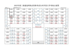 云南二級(jí)建造師考試公告云南二級(jí)建造師考試信息