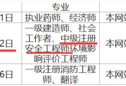 千萬(wàn)別考消防工程師消防工程師安徽