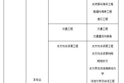 注冊巖土工程師執(zhí)業(yè)情況查詢官網(wǎng),注冊巖土工程師執(zhí)業(yè)情況查詢