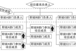 結(jié)構(gòu)工程師工作目標及職責(zé),結(jié)構(gòu)工程師工作目標及職責(zé)是什么