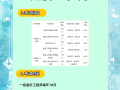 2016造價(jià)工程師考試,2016年造價(jià)師合格標(biāo)準(zhǔn)