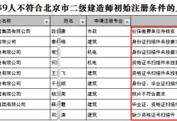 重慶二級(jí)建造師報(bào)名條件,重慶二級(jí)建造師報(bào)名條件和要求