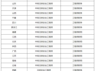 注冊安全工程師沒有用處為什么還有那么多人去考？