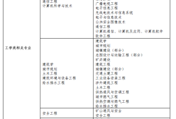 二級(jí)消防工程師報(bào)名條件及時(shí)間,全國(guó)二級(jí)消防工程師報(bào)名條件