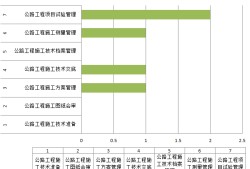 一級(jí)建造師學(xué)習(xí)順序,一級(jí)建造師從哪科開(kāi)始學(xué)