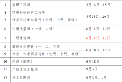二級(jí)建造師報(bào)名時(shí)間地點(diǎn)要求,二級(jí)建造師報(bào)名時(shí)間地點(diǎn)