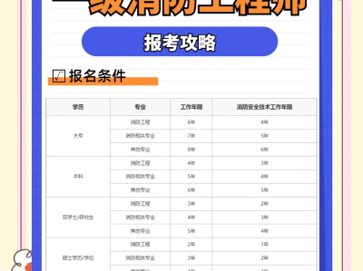 2021年吉林省消防工程師考試時間,吉林省消防工程師報考時間