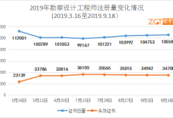 二級結構工程師注銷,二級結構工程師注銷注冊