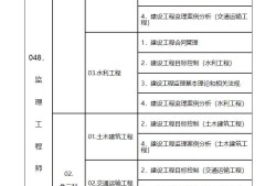 監(jiān)理工程師報(bào)名資格審查黃色監(jiān)理工程師報(bào)名資格審查