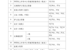 一級造價(jià)工程師考試表一級造價(jià)工程師考試表電子版