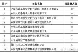 關(guān)于江蘇注冊(cè)巖土工程師繳費(fèi)時(shí)間的信息