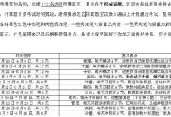 如何通過一級造價師考試的？