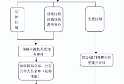 造價(jià)工程師初始注冊有效期,造價(jià)工程師初始注冊