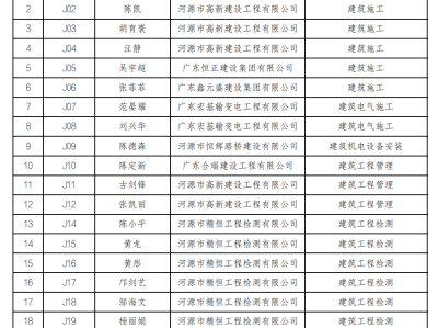 廣東二級結(jié)構(gòu)工程師2021廣東二級結(jié)構(gòu)師掛靠一年多少錢