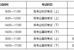 二級(jí)結(jié)構(gòu)注冊(cè)工程師證值多少錢(qián)二級(jí)注冊(cè)結(jié)構(gòu)工程師含金量如何