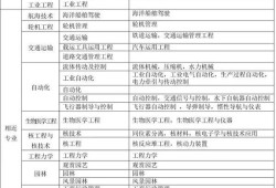 二建報考標準|？