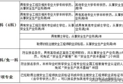 內(nèi)蒙古注冊安全工程師報(bào)名條件,內(nèi)蒙古注冊安全工程師報(bào)考時(shí)間2021