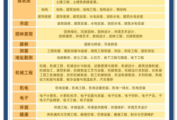 巖土工程師有幾課,巖土工程師專業(yè)課有幾科