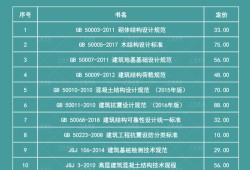 注冊巖土工程師報(bào)考規(guī)范,2020注冊巖土工程師報(bào)考條件