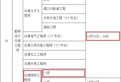 一級(jí)注冊(cè)結(jié)構(gòu)工程師取消考試了嗎一級(jí)注冊(cè)結(jié)構(gòu)工程師取消