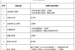 青海二級建造師分數(shù)線,青海二級建造師分數(shù)線什么時候公布