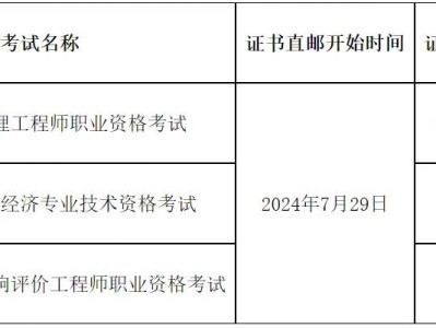 考安裝監理工程師安裝監理員好考嗎