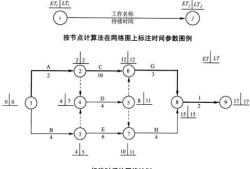 雙代號網(wǎng)絡圖怎么畫,雙代號網(wǎng)絡圖