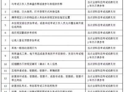 二建考試在即，這些問題一定要注意！(轉(zhuǎn)載)
