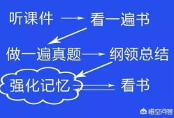 如何能考過一級(jí)建造師和二級(jí)建造師？