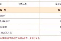 2022年二建成績公布時(shí)間一級(jí)建造師什么時(shí)候查成績