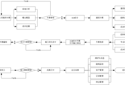 bim工程師的工作分析與計(jì)劃,BIM工程師的工作分析