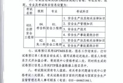 湖南注冊(cè)安全工程師成績(jī)查詢時(shí)間,湖南注冊(cè)安全工程師成績(jī)查詢
